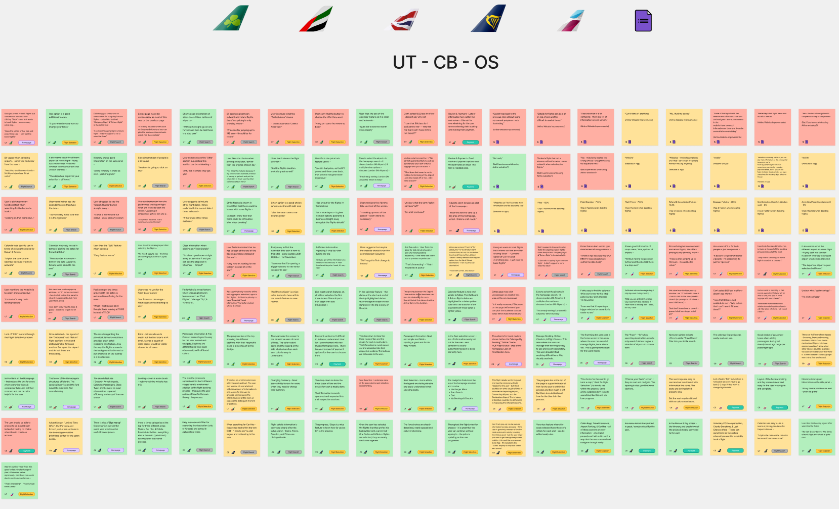 Affinity diagram clustering research themes — slide 2 of 3