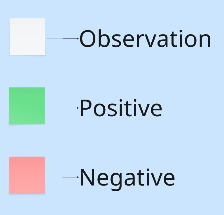 Usability note taking and synthesis from Miro — slide 1 of 3